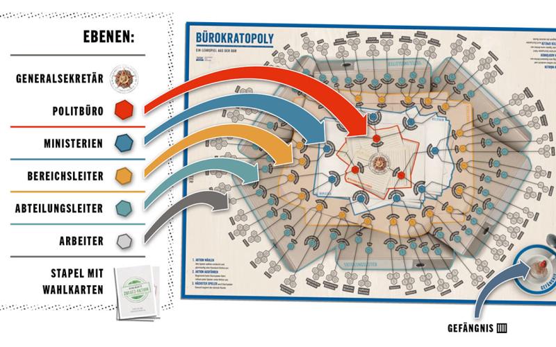 Spielplan: eine Machtpyramide aus der Draufsicht, Quelle: DDR Museum