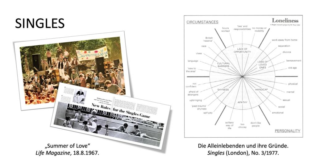 Ausschnitte aus dem Life Magazine und Singles (London)